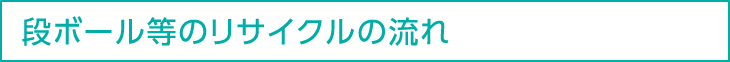 段ボール等のリサイクルの流れ